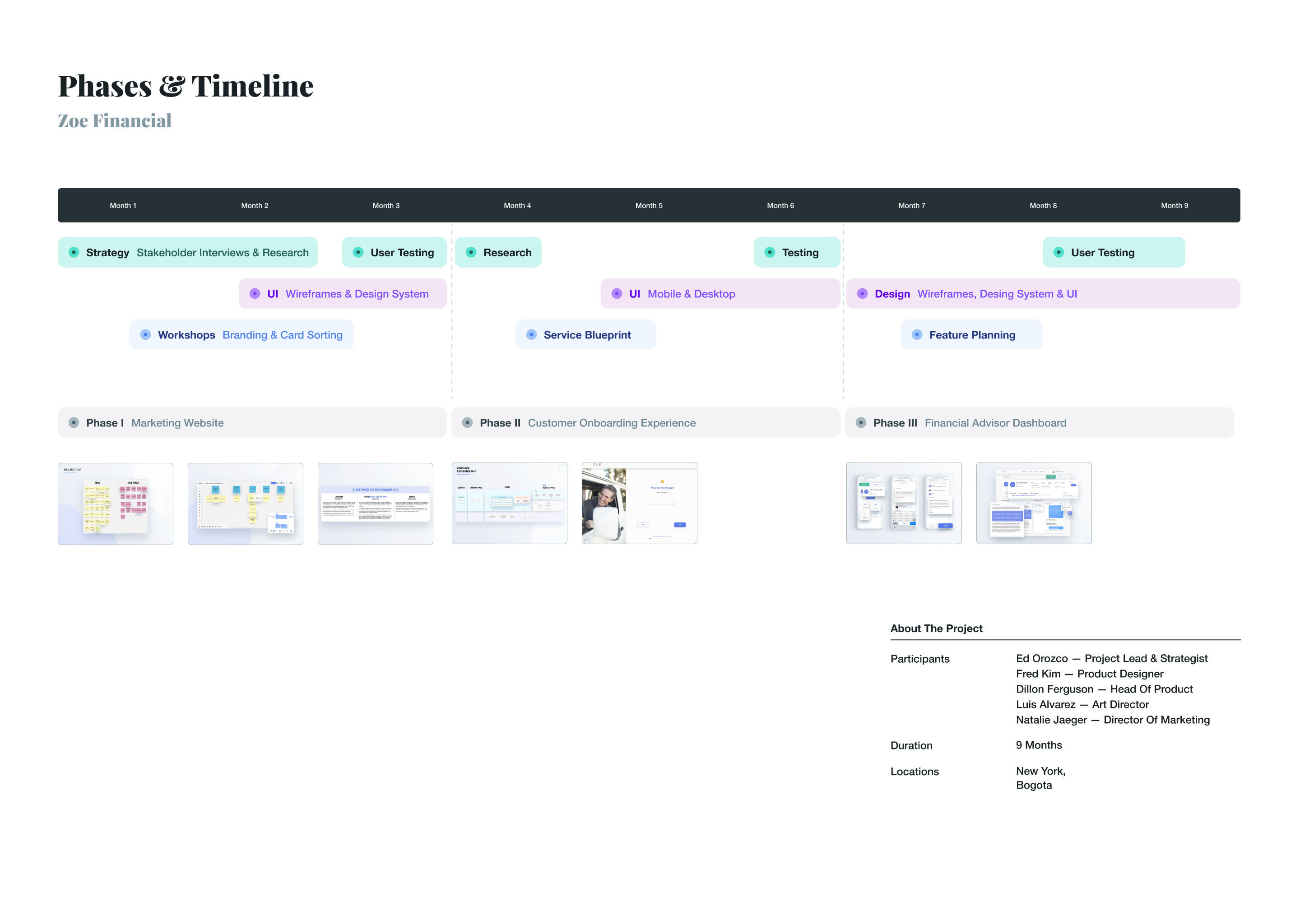 Project phases and timeline for Zoe Financial showing 9-month engagement across strategy, UI design, testing, and feature planning phases