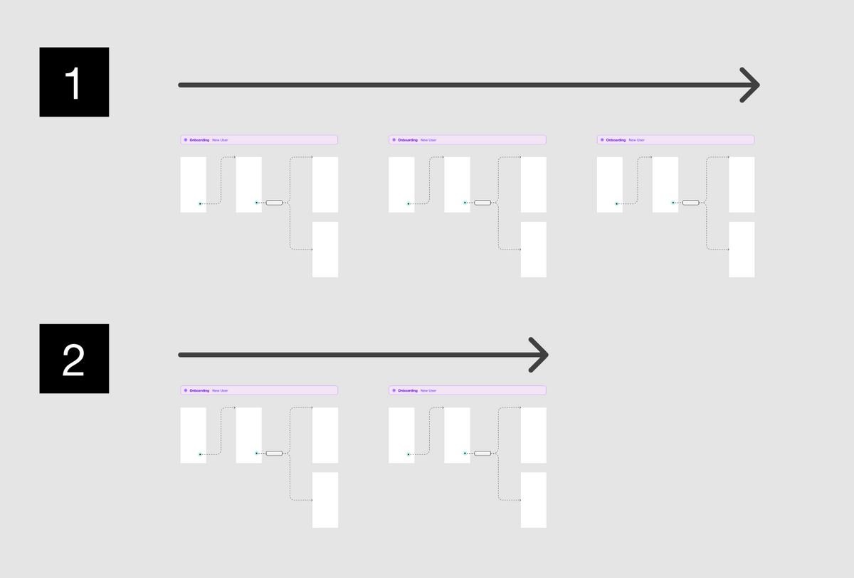 An image describing an f-shaped reading pattern in a design file